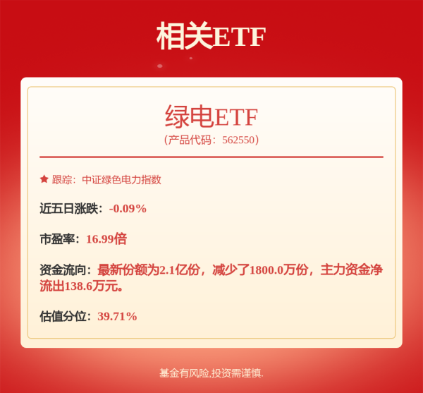 凯丰配资 5%股息率凸显投资价值，25年新能源有望高速扩张